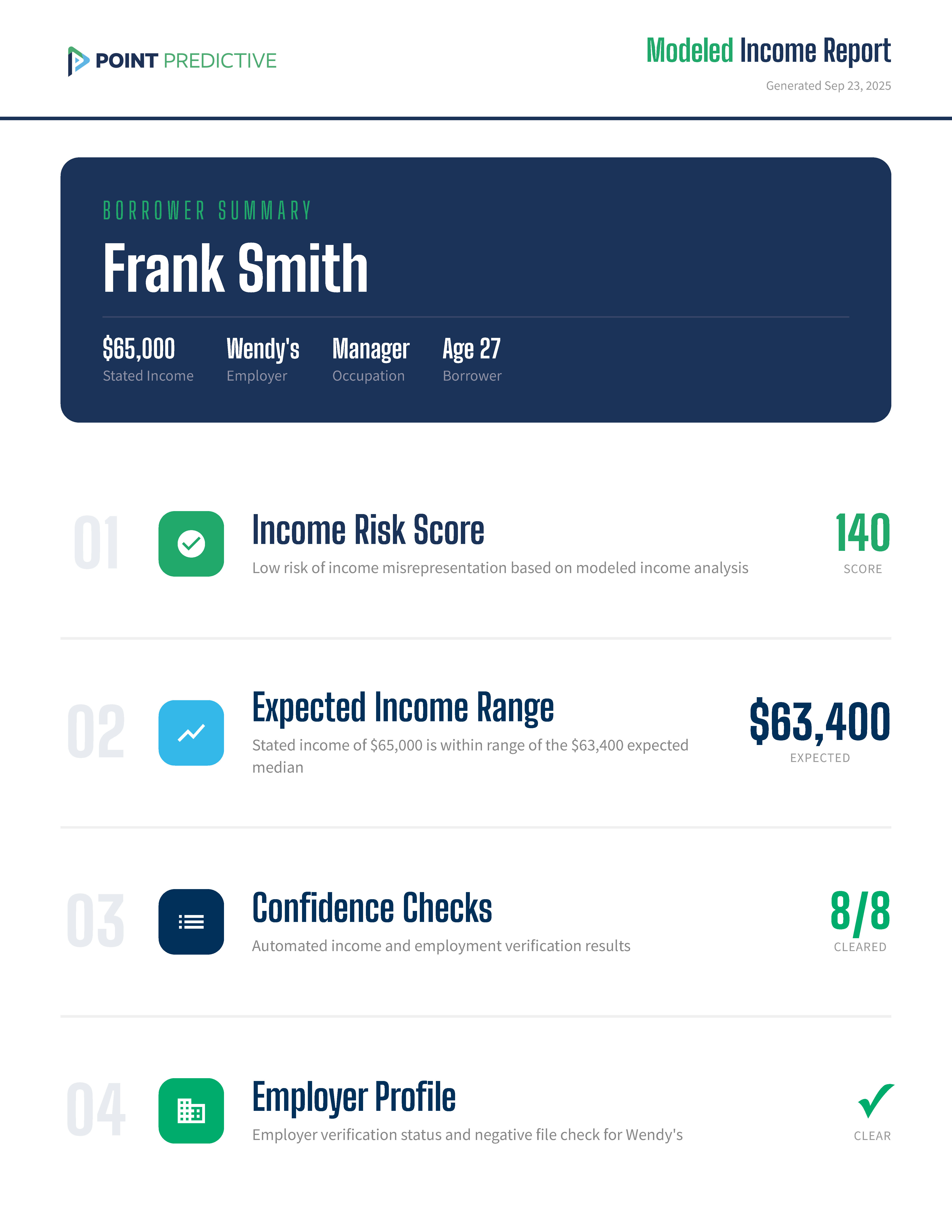 Modeled Income Report Sample