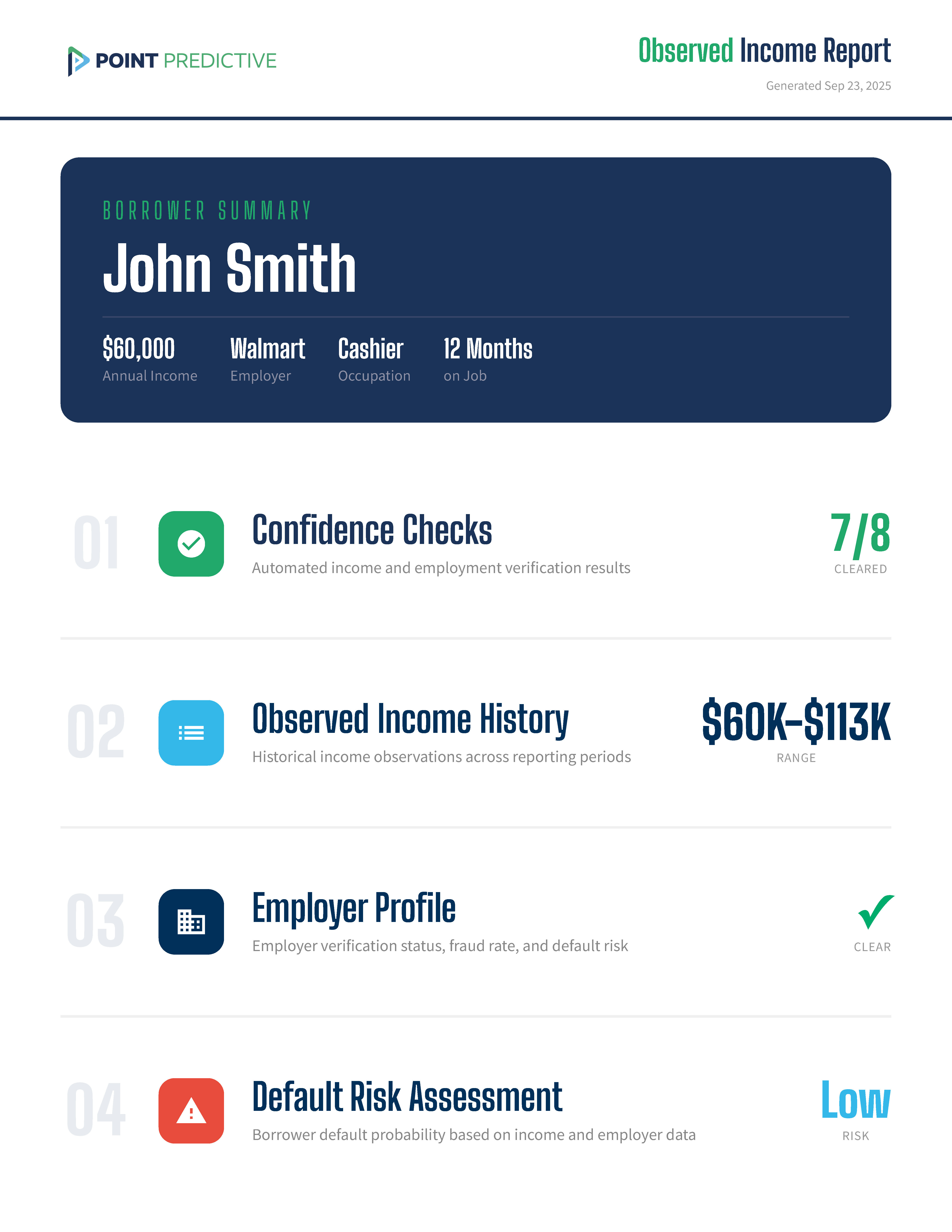 Observed Income Report Sample